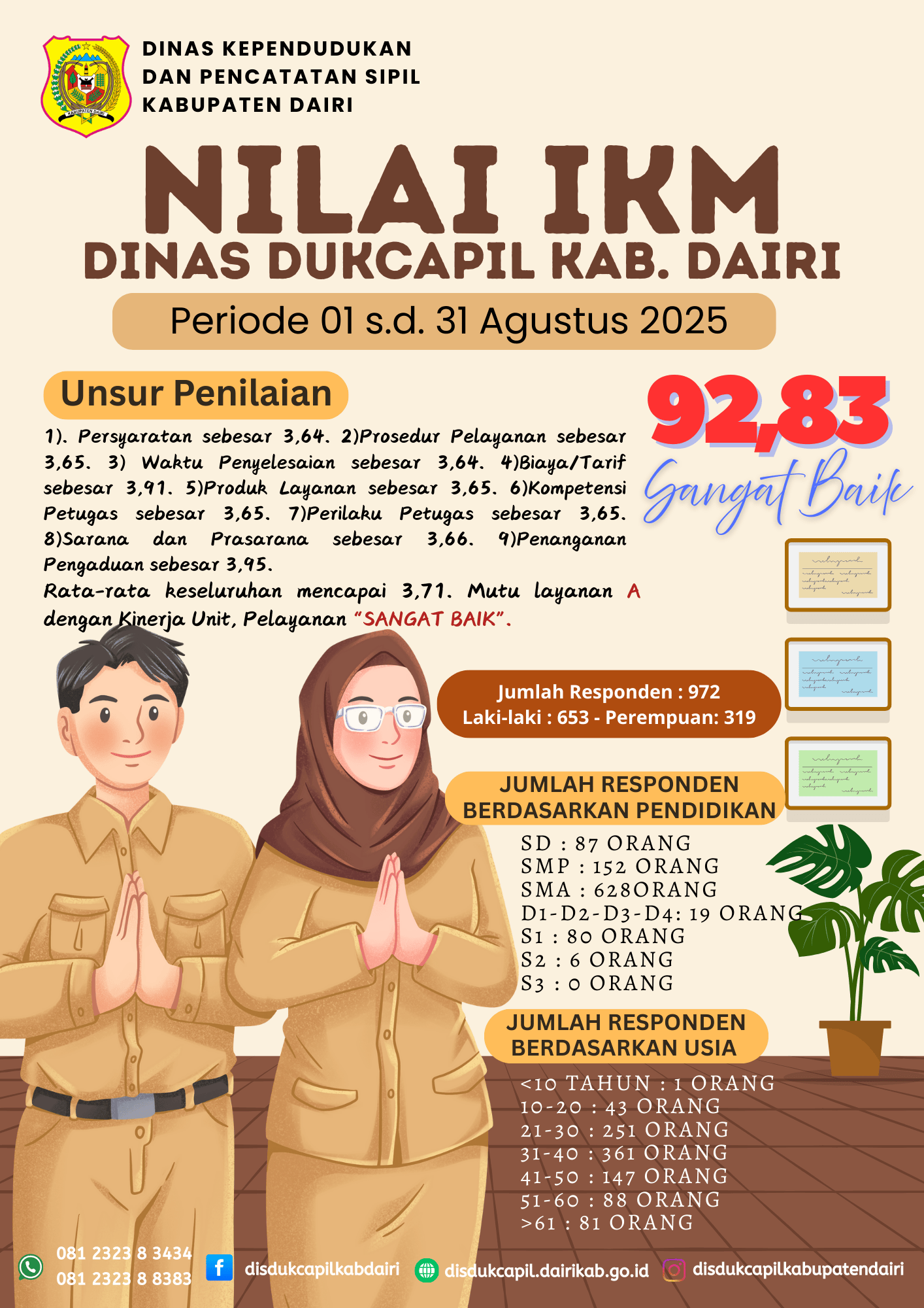 uploads/thumbs/1758779425IKM Bulan Agustus 2025.png